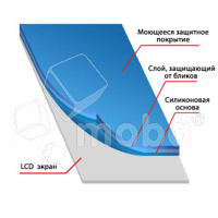 Защитная пленка "Полное покрытие" для Huawei P Smart Z/Y9s/Honor 9X/9X Premium Черный (силикон)